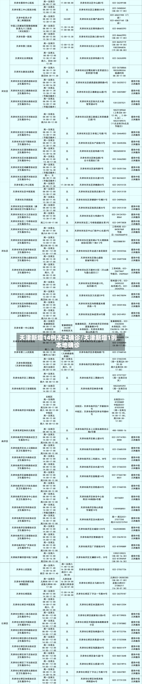 天津新增14例本土确诊/天津新增1例本地确诊-第2张图片