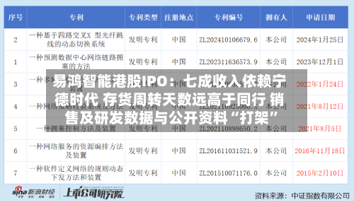 易鸿智能港股IPO：七成收入依赖宁德时代 存货周转天数远高于同行 销售及研发数据与公开资料“打架”-第2张图片
