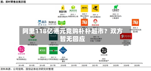阿里118亿港元竞购朴朴超市？双方暂无回应-第3张图片