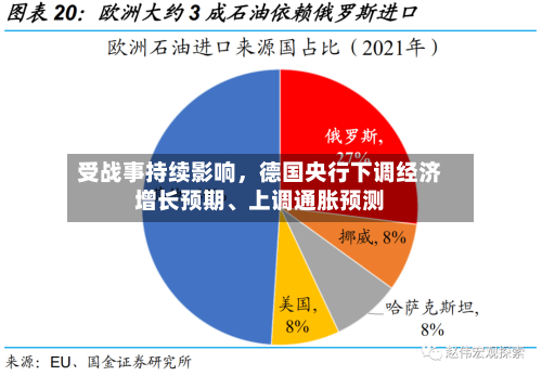 受战事持续影响	，德国央行下调经济增长预期、上调通胀预测-第2张图片