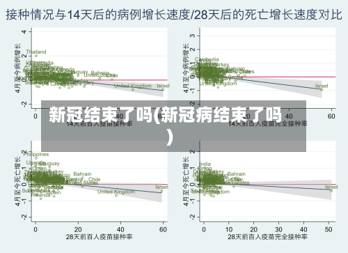 新冠结束了吗(新冠病结束了吗)