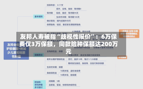 友邦人寿被指“歧视性报价”：6万保费仅3万保额	，同款险种保额达200万元-第2张图片