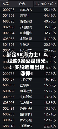 绑定SK海力士！A股这9家公司曝光！多股近期出现涨停！-第2张图片