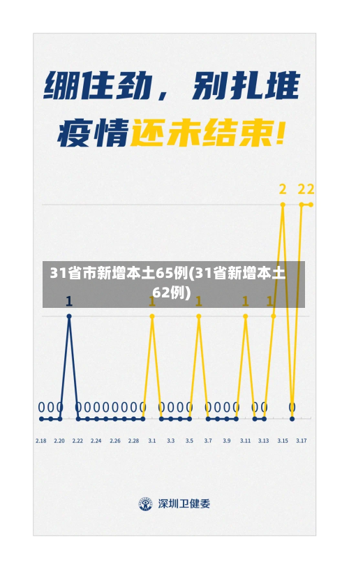 31省市新增本土65例(31省新增本土62例)-第2张图片