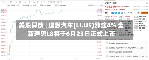 美股异动 | 理想汽车(LI.US)涨逾4% 全新理想L8将于6月23日正式上市