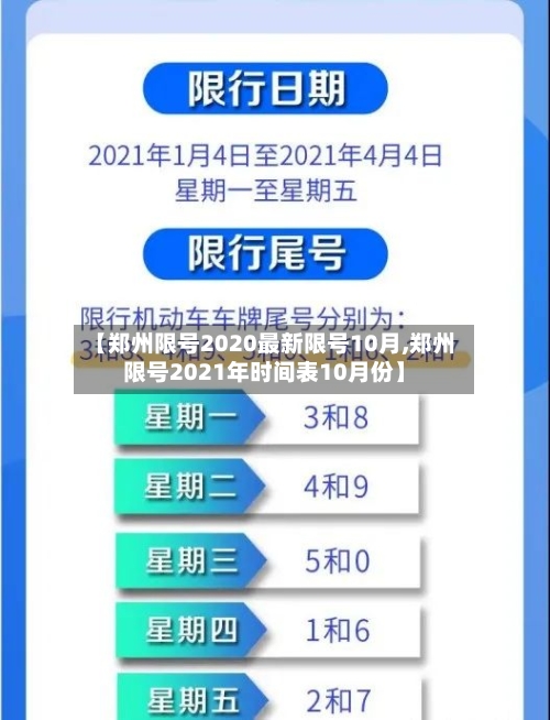 【郑州限号2020最新限号10月,郑州限号2021年时间表10月份】