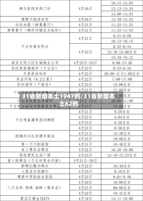 31省新增本土1947例/31省新增本土62例-第1张图片