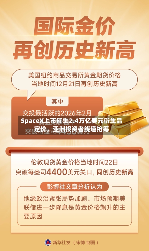 SpaceX上市催生2.4万亿美元衍生品定价，亚洲投资者绕道抢筹-第3张图片