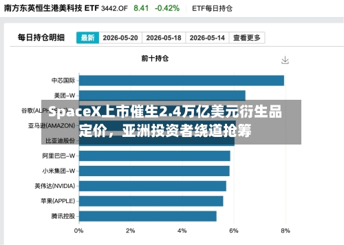 SpaceX上市催生2.4万亿美元衍生品定价，亚洲投资者绕道抢筹-第2张图片