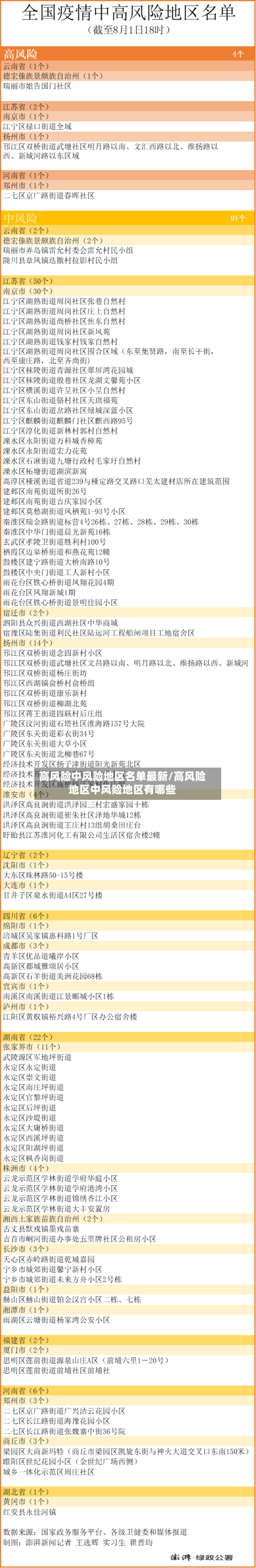 高风险中风险地区名单最新/高风险地区中风险地区有哪些