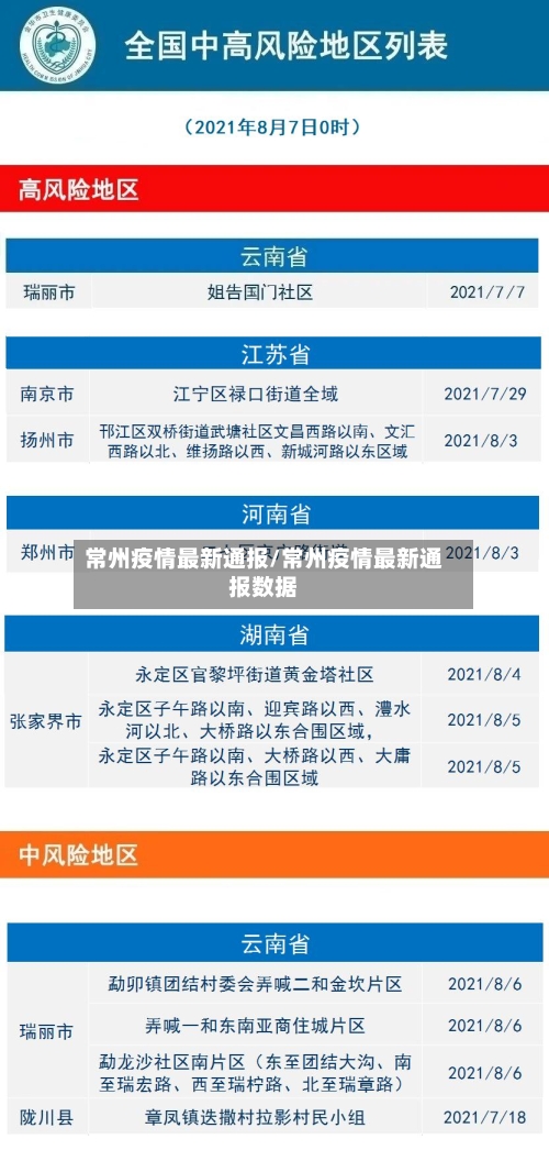 常州疫情最新通报/常州疫情最新通报数据-第2张图片