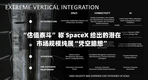 “估值泰斗” 称 SpaceX 给出的潜在市场规模纯属“凭空臆想”-第2张图片