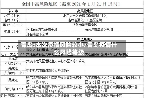 青岛:本次疫情风险较小/青岛疫情什么风险等级-第2张图片