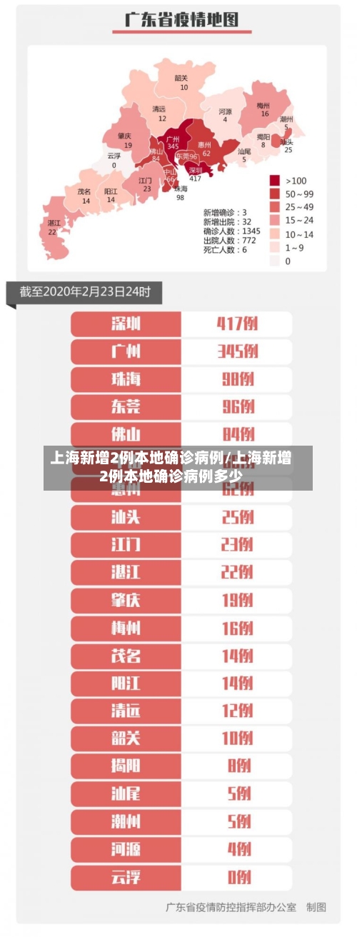 上海新增2例本地确诊病例/上海新增2例本地确诊病例多少-第2张图片