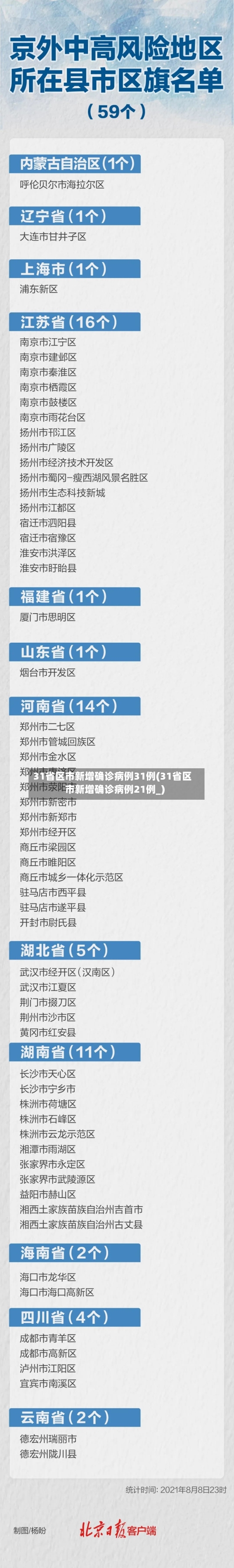 31省区市新增确诊病例31例(31省区市新增确诊病例21例_)