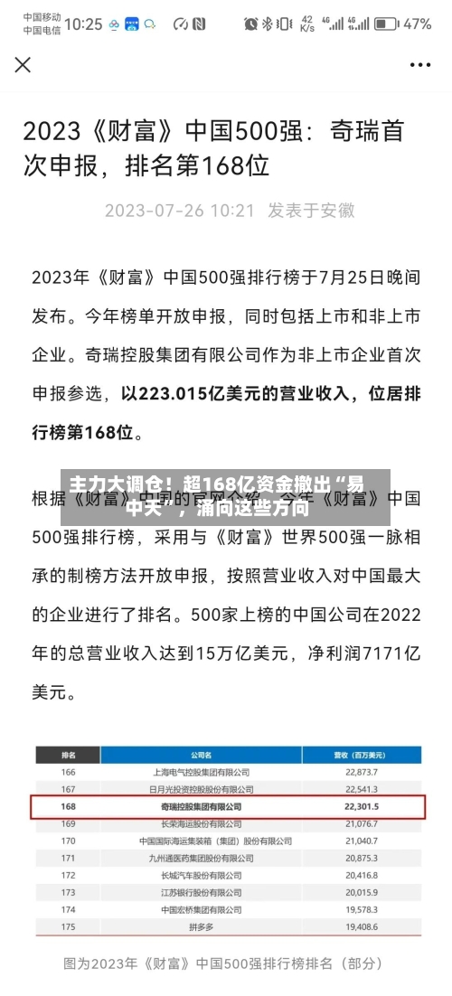 主力大调仓！超168亿资金撤出“易中天”	，涌向这些方向-第2张图片