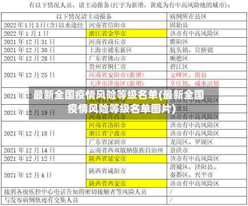 最新全国疫情风险等级名单(最新全国疫情风险等级名单图片)-第2张图片