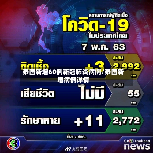泰国新增60例新冠肺炎病例/泰国新增病例详情
