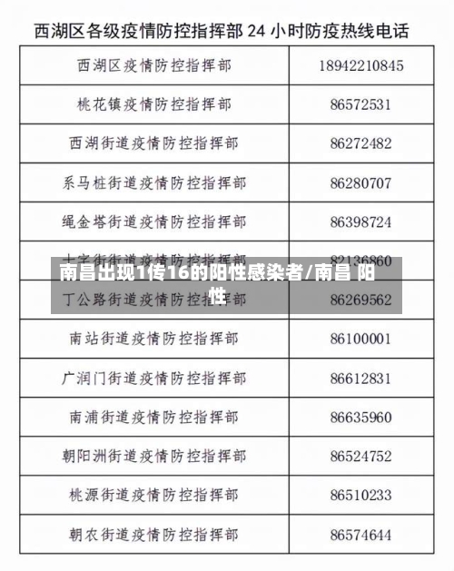 南昌出现1传16的阳性感染者/南昌 阳性