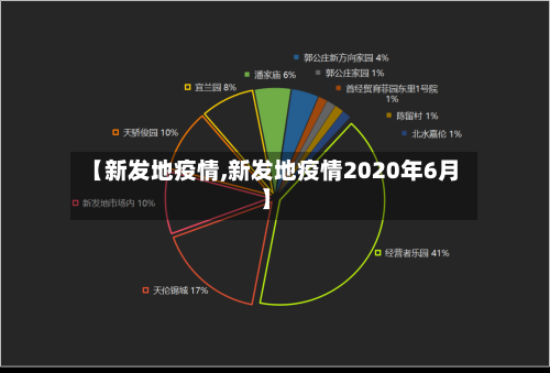 【新发地疫情,新发地疫情2020年6月】