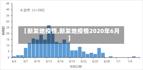 【新发地疫情,新发地疫情2020年6月】-第3张图片