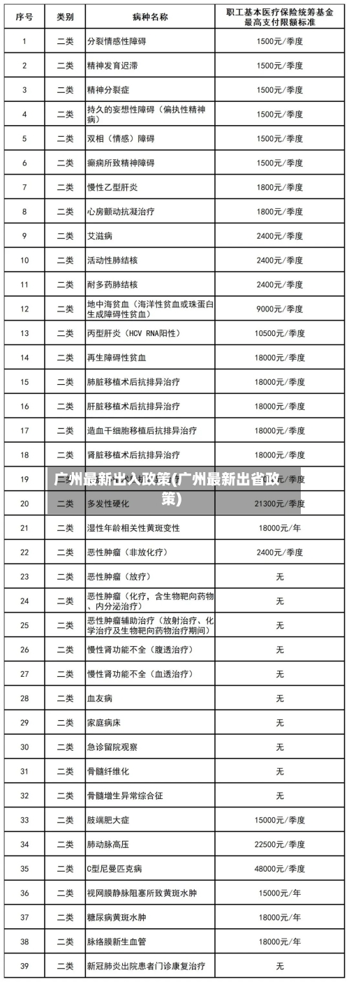 广州最新出入政策(广州最新出省政策)-第2张图片