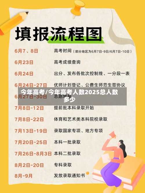 今年高考/今年高考人数2025总人数多少-第3张图片