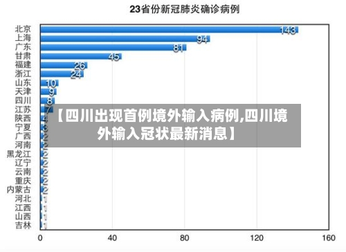 【四川出现首例境外输入病例,四川境外输入冠状最新消息】-第2张图片
