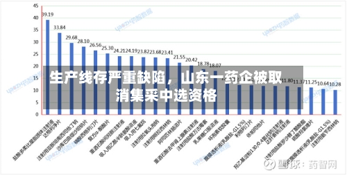 生产线存严重缺陷，山东一药企被取消集采中选资格-第3张图片