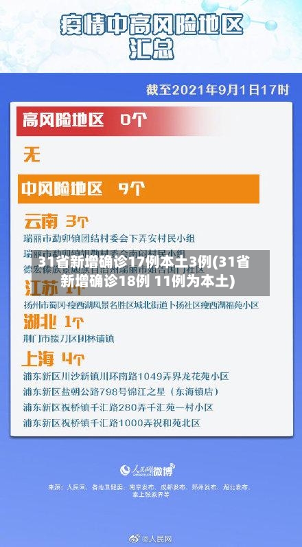 31省新增确诊17例本土3例(31省新增确诊18例 11例为本土)