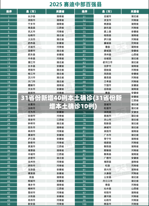 31省份新增40例本土确诊(31省份新增本土确诊10例)-第2张图片