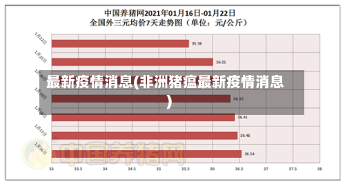 最新疫情消息(非洲猪瘟最新疫情消息)