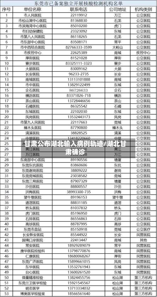 甘肃公布湖北输入病例轨迹/湖北甘肃确诊-第2张图片