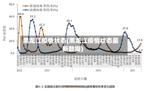 黑龙江疫情状态(黑龙江疫情状态最新数据)-第3张图片