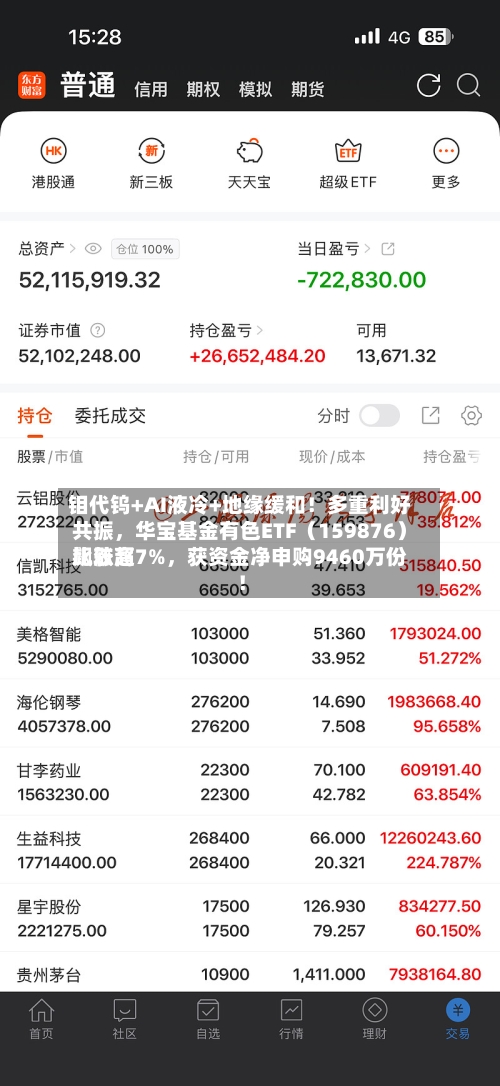 钼代钨+AI液冷+地缘缓和！多重利好共振，华宝基金有色ETF（159876）比较高飙涨超7%，获资金净申购9460万份！-第2张图片