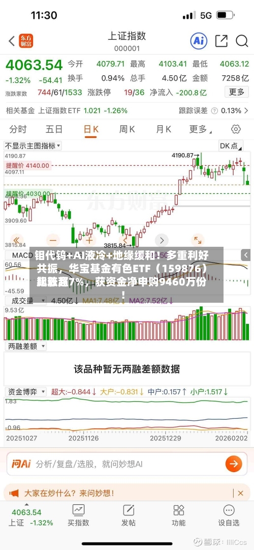 钼代钨+AI液冷+地缘缓和！多重利好共振，华宝基金有色ETF（159876）比较高飙涨超7%	，获资金净申购9460万份！-第3张图片