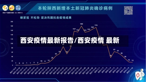 西安疫情最新报告/西安疫情 最新