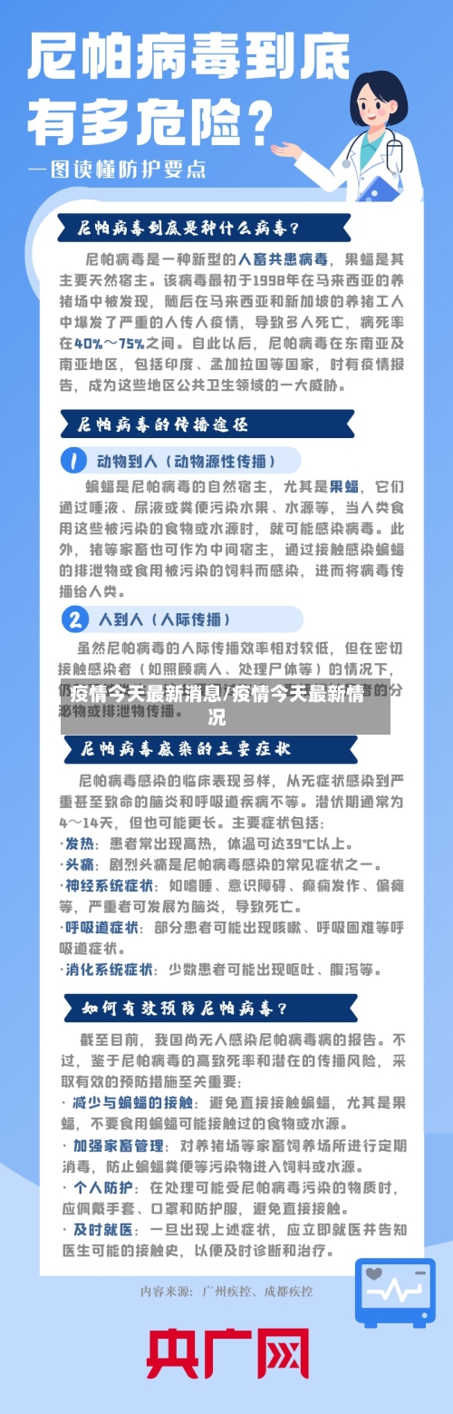 疫情今天最新消息/疫情今天最新情况