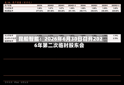 昆船智能:2026年6月30日召开2026年第二次临时股东会