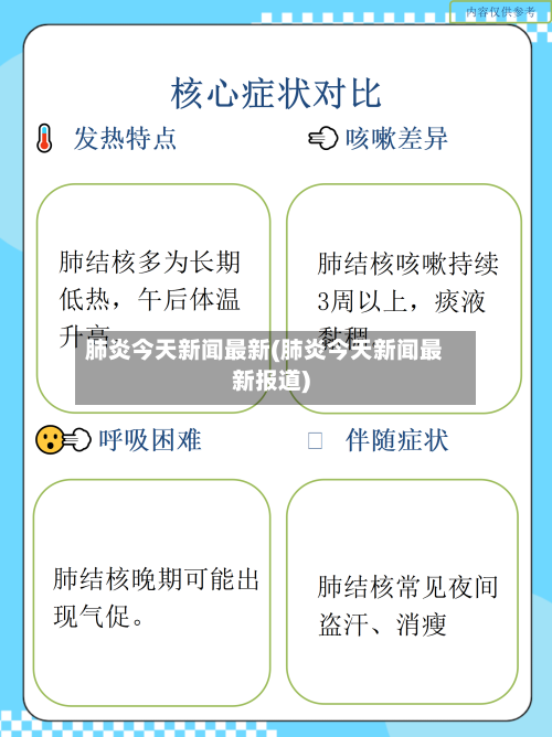 肺炎今天新闻最新(肺炎今天新闻最新报道)