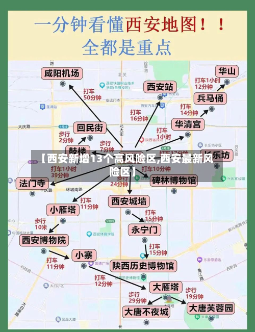 【西安新增13个高风险区,西安最新风险区】