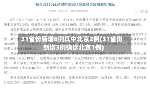 31省份新增8例其中北京2例(31省份新增3例确诊北京1例)-第2张图片