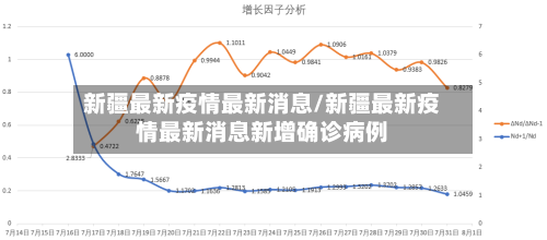 新疆最新疫情最新消息/新疆最新疫情最新消息新增确诊病例