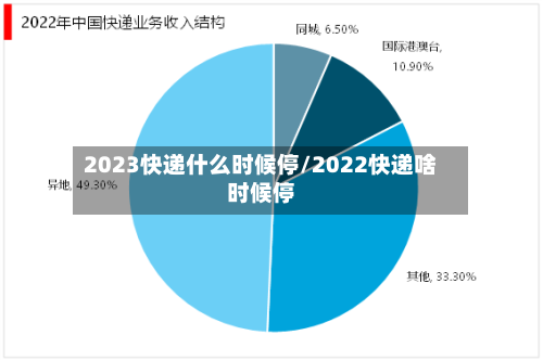 2023快递什么时候停/2022快递啥时候停