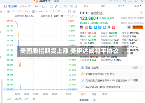 美国股指期货上涨 美伊达成和平协议