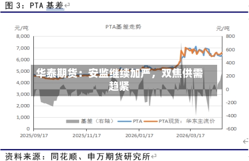 华泰期货：安监继续加严，双焦供需趋紧-第2张图片