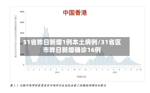 31省昨日新增1例本土病例/31省区市昨日新增确诊16例-第2张图片