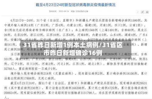 31省昨日新增1例本土病例/31省区市昨日新增确诊16例