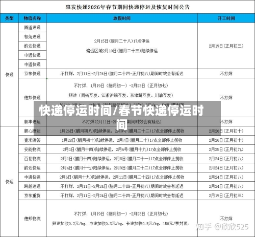 快递停运时间/春节快递停运时间