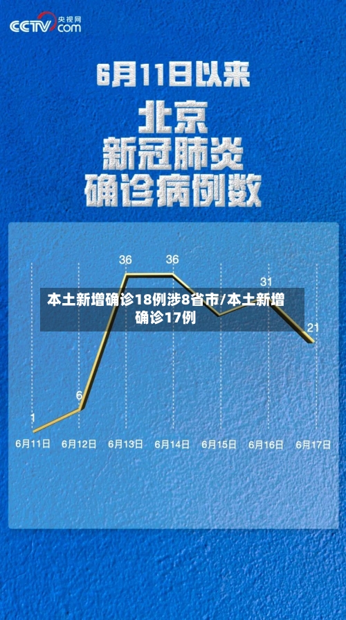 本土新增确诊18例涉8省市/本土新增确诊17例-第3张图片